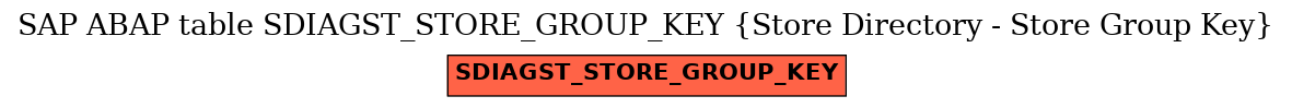E-R Diagram for table SDIAGST_STORE_GROUP_KEY (Store Directory - Store Group Key)