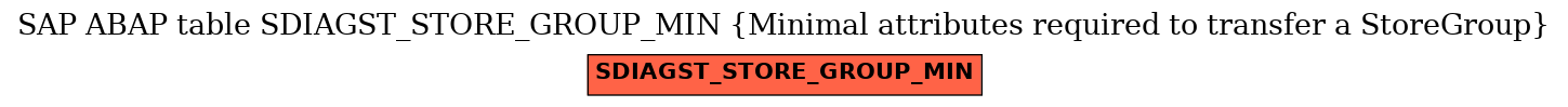 E-R Diagram for table SDIAGST_STORE_GROUP_MIN (Minimal attributes required to transfer a StoreGroup)