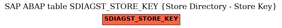 E-R Diagram for table SDIAGST_STORE_KEY (Store Directory - Store Key)