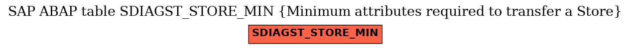 E-R Diagram for table SDIAGST_STORE_MIN (Minimum attributes required to transfer a Store)