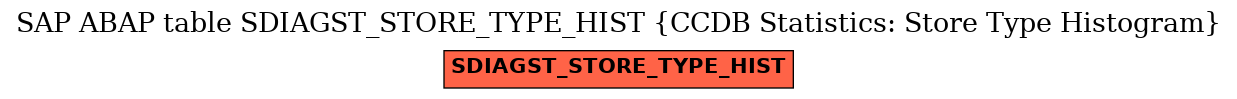 E-R Diagram for table SDIAGST_STORE_TYPE_HIST (CCDB Statistics: Store Type Histogram)