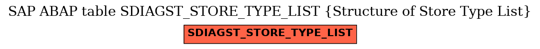 E-R Diagram for table SDIAGST_STORE_TYPE_LIST (Structure of Store Type List)