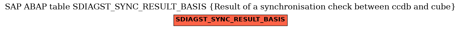 E-R Diagram for table SDIAGST_SYNC_RESULT_BASIS (Result of a synchronisation check between ccdb and cube)