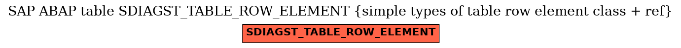 E-R Diagram for table SDIAGST_TABLE_ROW_ELEMENT (simple types of table row element class + ref)