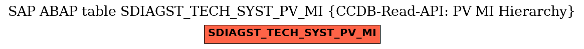 E-R Diagram for table SDIAGST_TECH_SYST_PV_MI (CCDB-Read-API: PV MI Hierarchy)