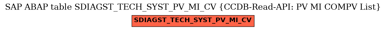 E-R Diagram for table SDIAGST_TECH_SYST_PV_MI_CV (CCDB-Read-API: PV MI COMPV List)