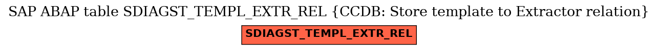 E-R Diagram for table SDIAGST_TEMPL_EXTR_REL (CCDB: Store template to Extractor relation)