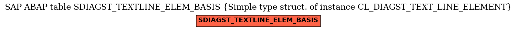 E-R Diagram for table SDIAGST_TEXTLINE_ELEM_BASIS (Simple type struct. of instance CL_DIAGST_TEXT_LINE_ELEMENT)
