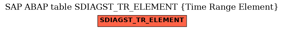 E-R Diagram for table SDIAGST_TR_ELEMENT (Time Range Element)