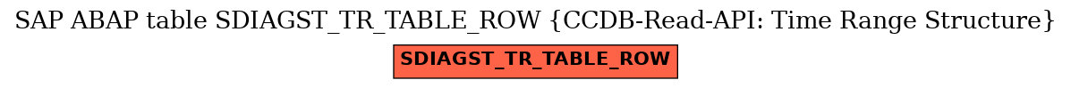 E-R Diagram for table SDIAGST_TR_TABLE_ROW (CCDB-Read-API: Time Range Structure)