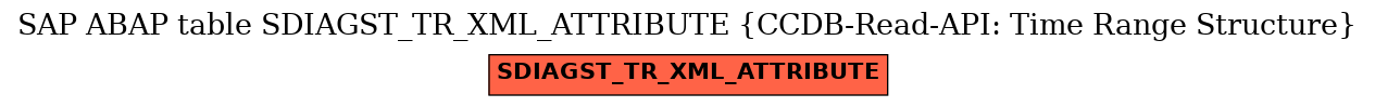 E-R Diagram for table SDIAGST_TR_XML_ATTRIBUTE (CCDB-Read-API: Time Range Structure)