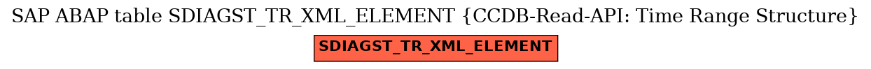 E-R Diagram for table SDIAGST_TR_XML_ELEMENT (CCDB-Read-API: Time Range Structure)