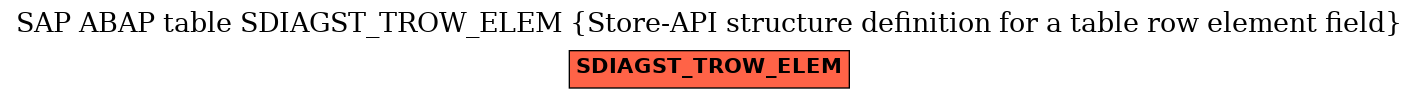 E-R Diagram for table SDIAGST_TROW_ELEM (Store-API structure definition for a table row element field)