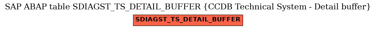 E-R Diagram for table SDIAGST_TS_DETAIL_BUFFER (CCDB Technical System - Detail buffer)