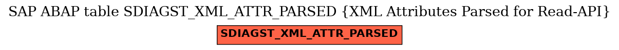 E-R Diagram for table SDIAGST_XML_ATTR_PARSED (XML Attributes Parsed for Read-API)