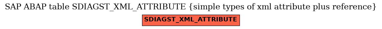 E-R Diagram for table SDIAGST_XML_ATTRIBUTE (simple types of xml attribute plus reference)