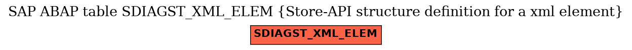 E-R Diagram for table SDIAGST_XML_ELEM (Store-API structure definition for a xml element)