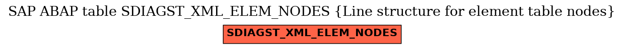 E-R Diagram for table SDIAGST_XML_ELEM_NODES (Line structure for element table nodes)