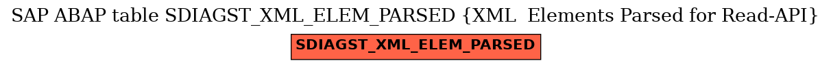 E-R Diagram for table SDIAGST_XML_ELEM_PARSED (XML  Elements Parsed for Read-API)