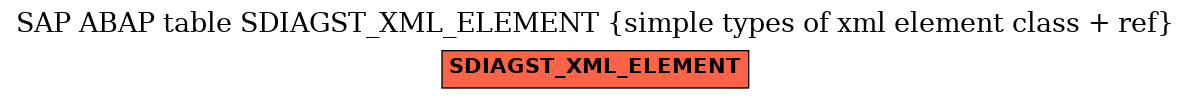 E-R Diagram for table SDIAGST_XML_ELEMENT (simple types of xml element class + ref)