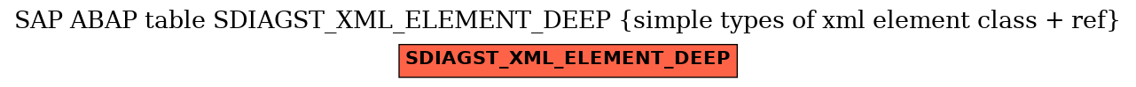 E-R Diagram for table SDIAGST_XML_ELEMENT_DEEP (simple types of xml element class + ref)
