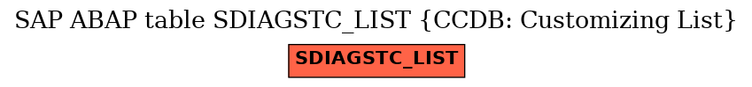E-R Diagram for table SDIAGSTC_LIST (CCDB: Customizing List)