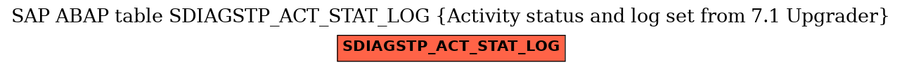 E-R Diagram for table SDIAGSTP_ACT_STAT_LOG (Activity status and log set from 7.1 Upgrader)