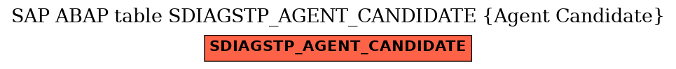 E-R Diagram for table SDIAGSTP_AGENT_CANDIDATE (Agent Candidate)