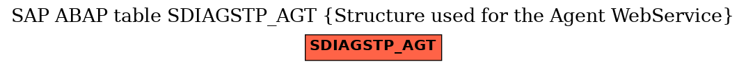 E-R Diagram for table SDIAGSTP_AGT (Structure used for the Agent WebService)
