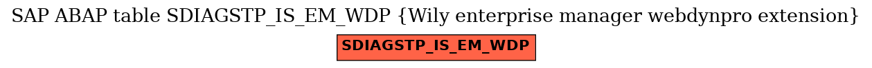 E-R Diagram for table SDIAGSTP_IS_EM_WDP (Wily enterprise manager webdynpro extension)
