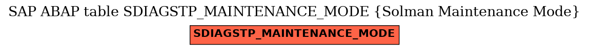 E-R Diagram for table SDIAGSTP_MAINTENANCE_MODE (Solman Maintenance Mode)