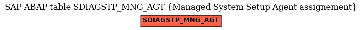 E-R Diagram for table SDIAGSTP_MNG_AGT (Managed System Setup Agent assignement)