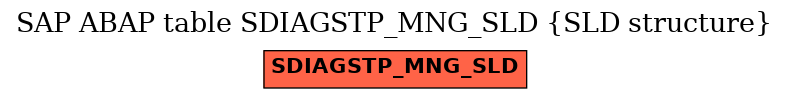 E-R Diagram for table SDIAGSTP_MNG_SLD (SLD structure)