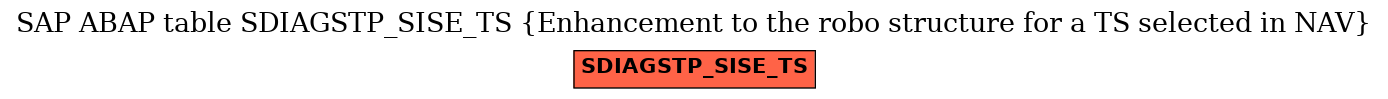 E-R Diagram for table SDIAGSTP_SISE_TS (Enhancement to the robo structure for a TS selected in NAV)