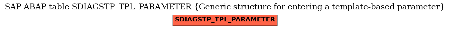 E-R Diagram for table SDIAGSTP_TPL_PARAMETER (Generic structure for entering a template-based parameter)