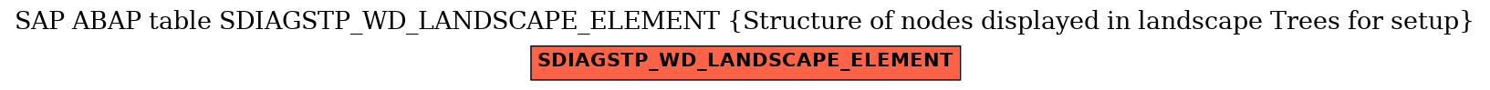 E-R Diagram for table SDIAGSTP_WD_LANDSCAPE_ELEMENT (Structure of nodes displayed in landscape Trees for setup)