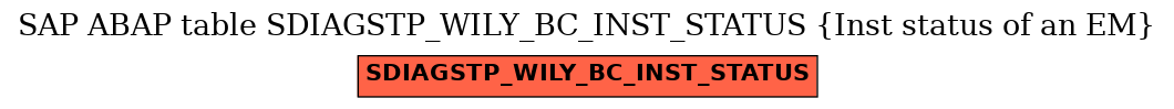 E-R Diagram for table SDIAGSTP_WILY_BC_INST_STATUS (Inst status of an EM)