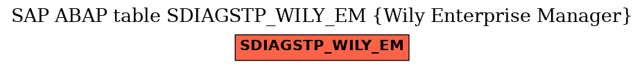 E-R Diagram for table SDIAGSTP_WILY_EM (Wily Enterprise Manager)