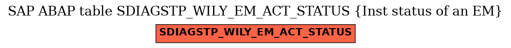 E-R Diagram for table SDIAGSTP_WILY_EM_ACT_STATUS (Inst status of an EM)