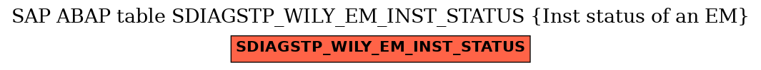 E-R Diagram for table SDIAGSTP_WILY_EM_INST_STATUS (Inst status of an EM)
