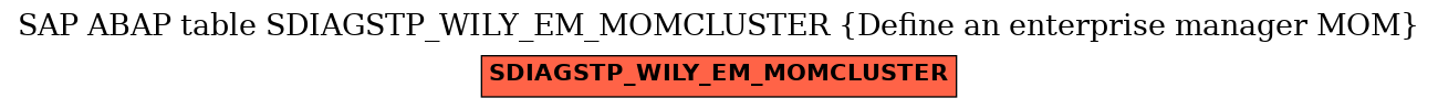 E-R Diagram for table SDIAGSTP_WILY_EM_MOMCLUSTER (Define an enterprise manager MOM)