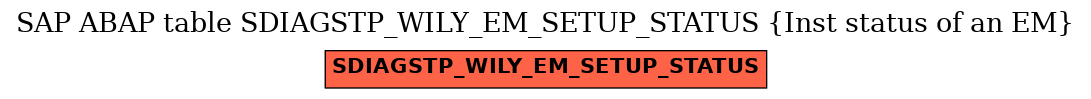 E-R Diagram for table SDIAGSTP_WILY_EM_SETUP_STATUS (Inst status of an EM)