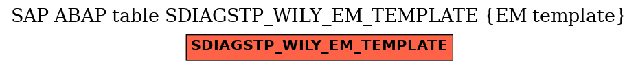 E-R Diagram for table SDIAGSTP_WILY_EM_TEMPLATE (EM template)