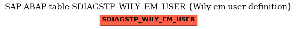 E-R Diagram for table SDIAGSTP_WILY_EM_USER (Wily em user definition)