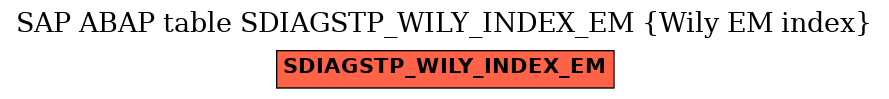 E-R Diagram for table SDIAGSTP_WILY_INDEX_EM (Wily EM index)