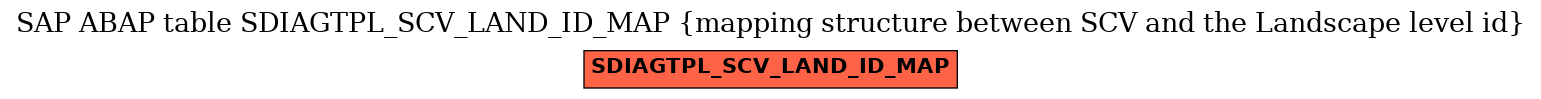 E-R Diagram for table SDIAGTPL_SCV_LAND_ID_MAP (mapping structure between SCV and the Landscape level id)