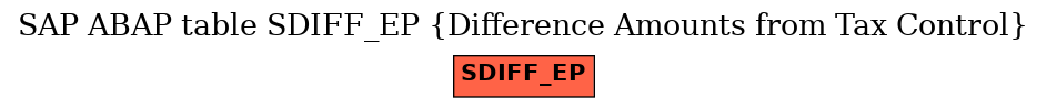 E-R Diagram for table SDIFF_EP (Difference Amounts from Tax Control)