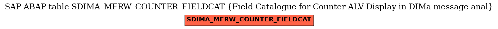 E-R Diagram for table SDIMA_MFRW_COUNTER_FIELDCAT (Field Catalogue for Counter ALV Display in DIMa message anal)