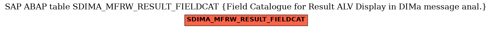 E-R Diagram for table SDIMA_MFRW_RESULT_FIELDCAT (Field Catalogue for Result ALV Display in DIMa message anal.)