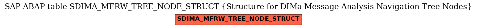 E-R Diagram for table SDIMA_MFRW_TREE_NODE_STRUCT (Structure for DIMa Message Analysis Navigation Tree Nodes)